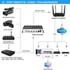  Codificador de transmisión de vídeo IP personalizado 4K 4 canales H.265 H.264 HDMI codificador de transmisión en vivo RTMP RTMPS