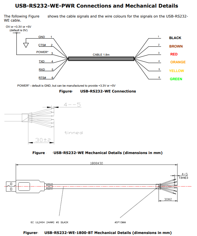 Cable USB-RS232
