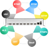Codificador de vídeo de transmisión en vivo personalizado de 8 canales H.265 H.264 HDMI a IP