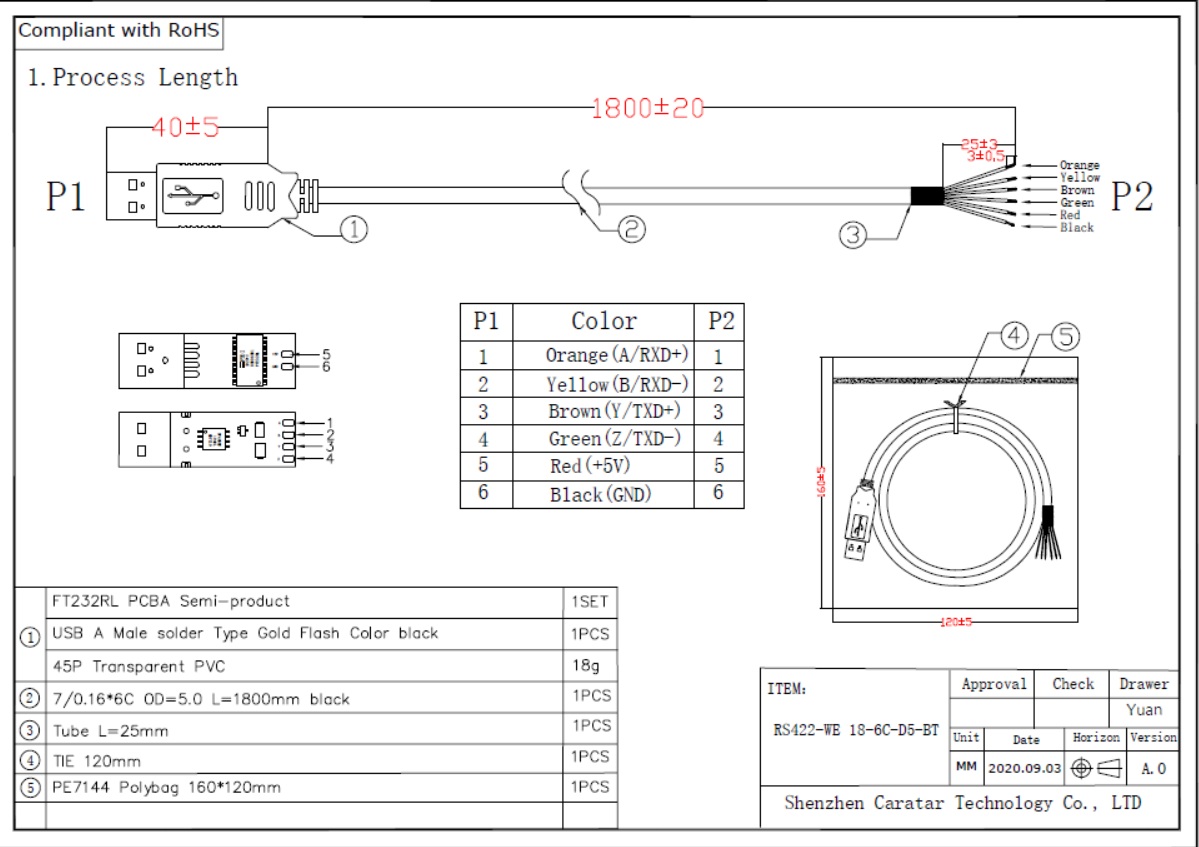 CABLE RS422