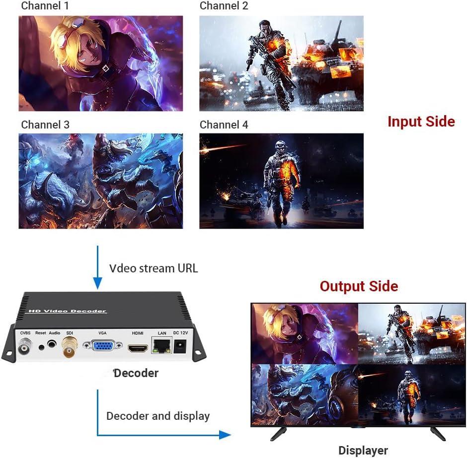 Decodificador NDI de transmisión de video HD personalizado